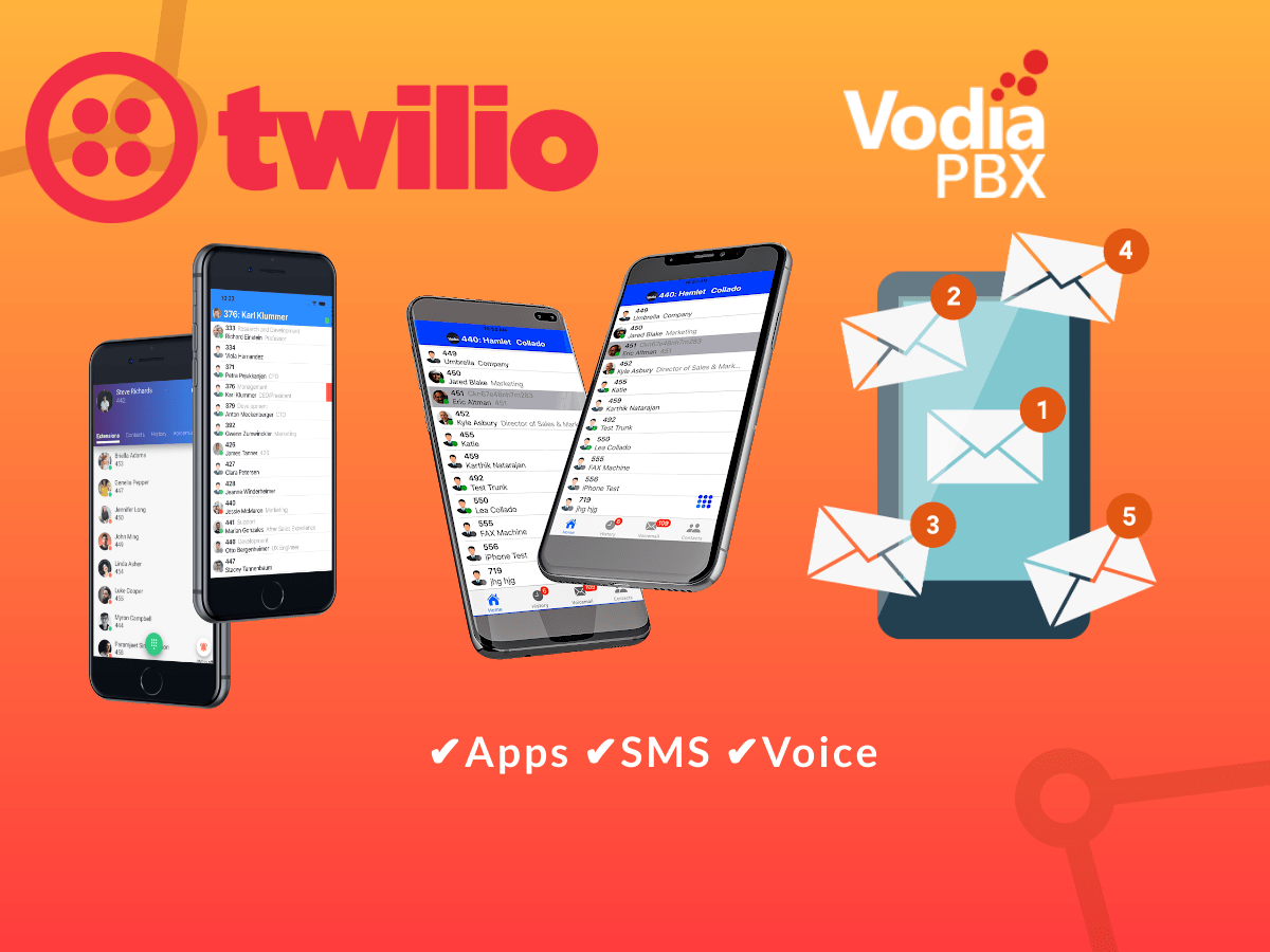 voice twilio pricing