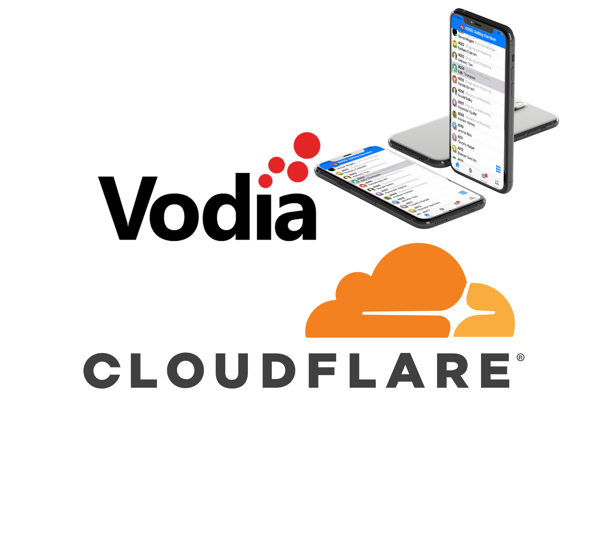 Cloudflare - The Web Performance & Security Company