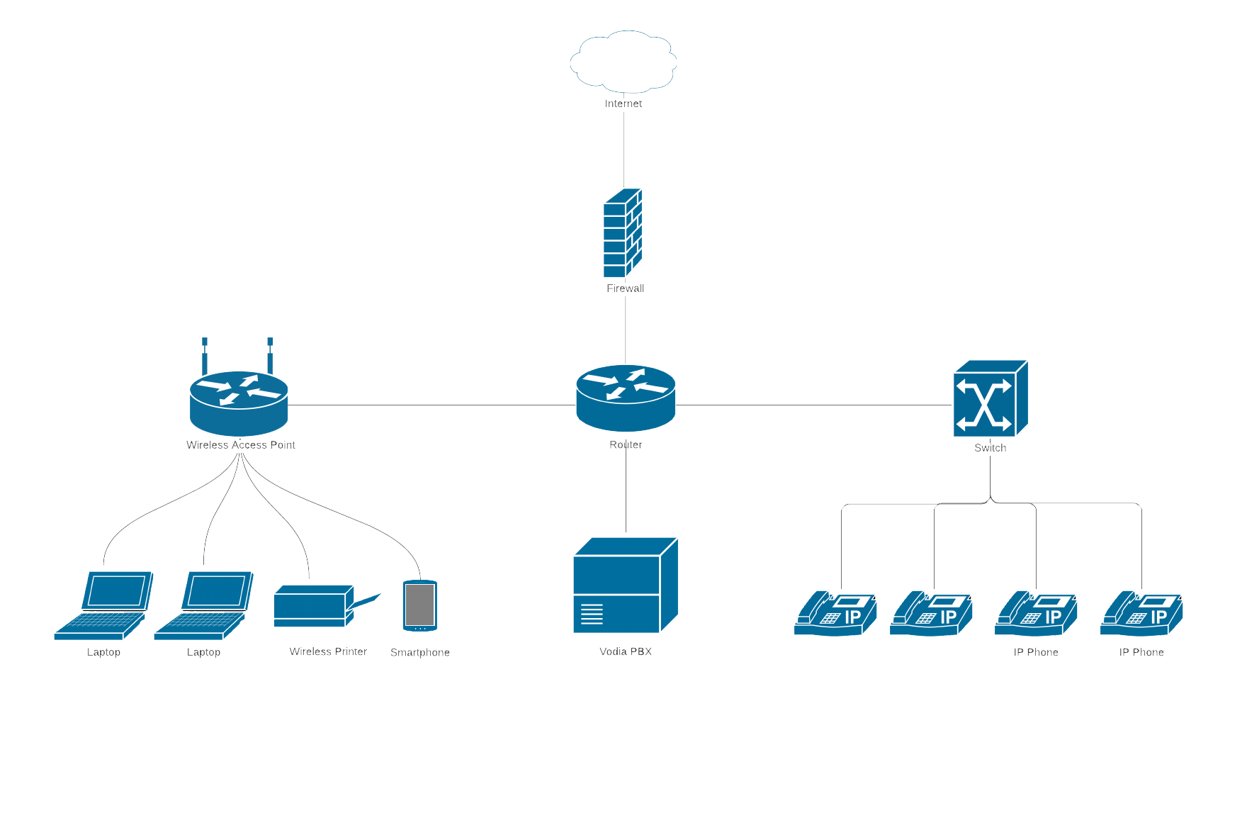 remote service management firewall